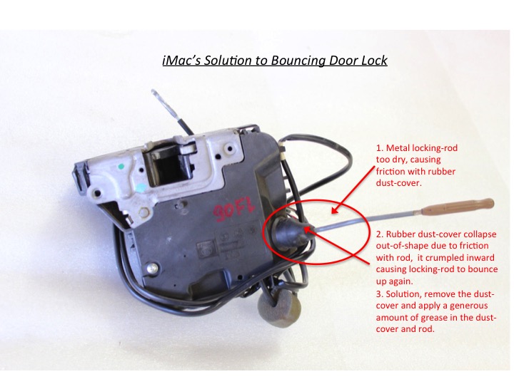 W211 Bouncing Door Lock EClass W213('16Present),W212/S212('09/'10