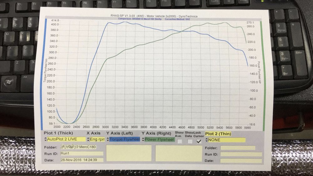 Dynochart4.jpg